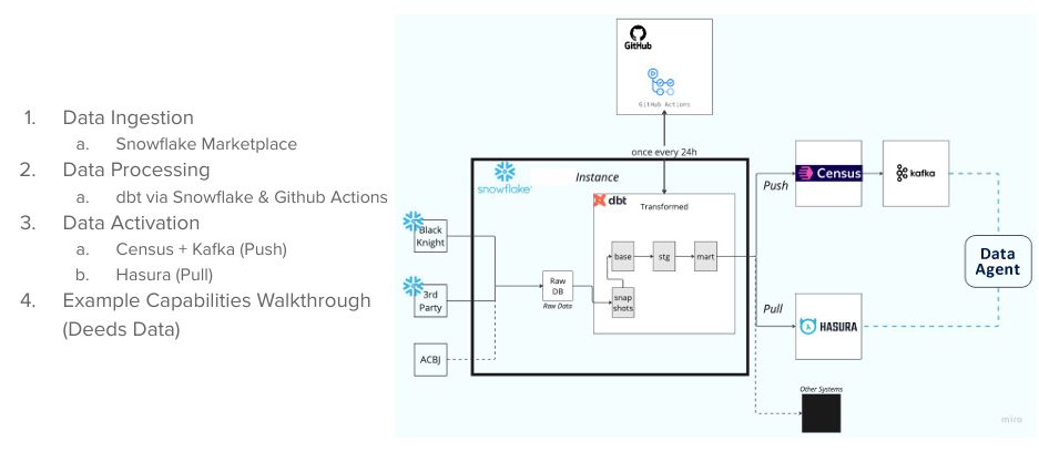 AI Data Agent Architecture