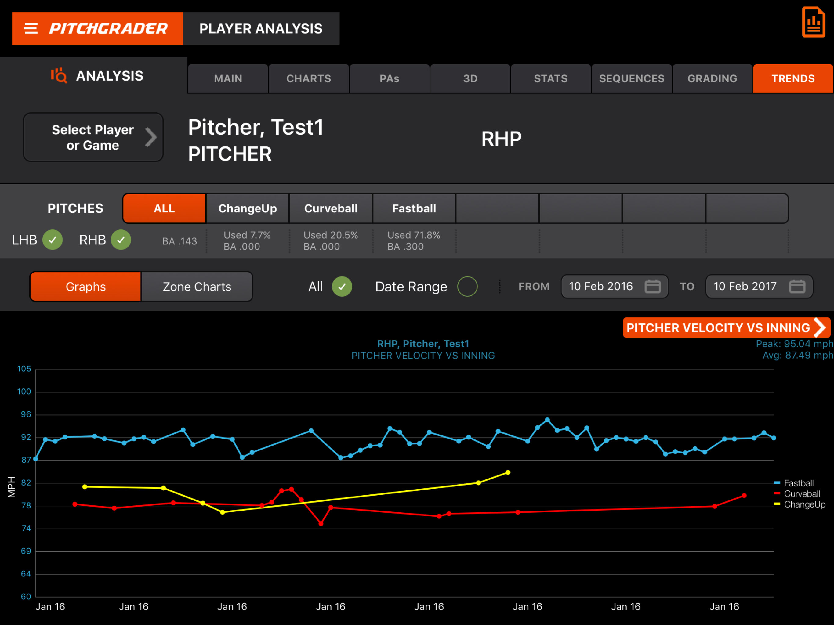 Performance Reports